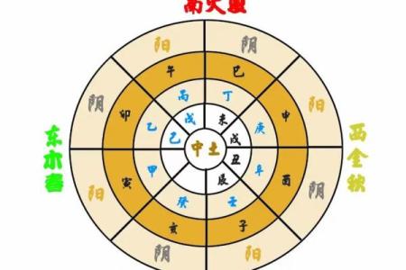 风水学中的三纲五常指的是什么