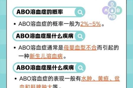血型研究的发展史是怎样的