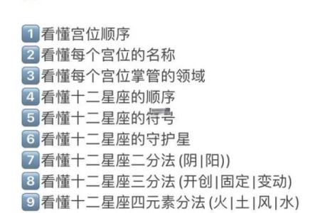 星盘的出相跟入相什么意思  星座落入宫位是什么意思