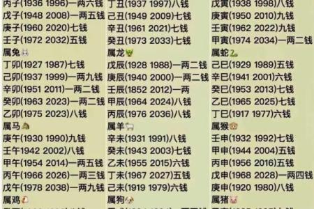 称骨算命4两7男命