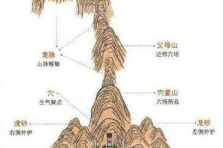 对运势有影响的墓地风水怎么看