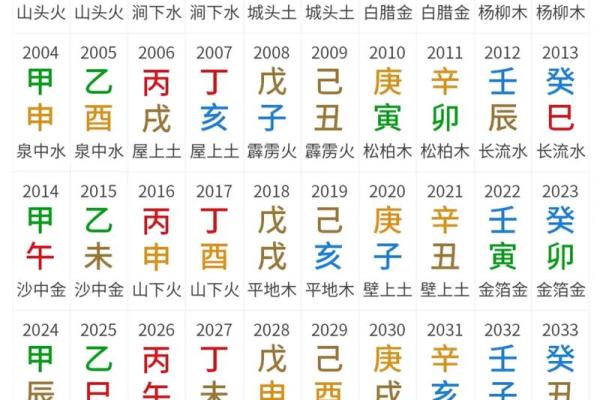易经算命免费