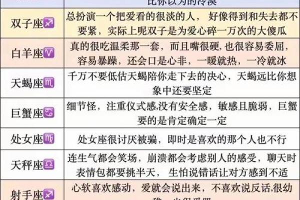 陶白白教你如何追到十二星座