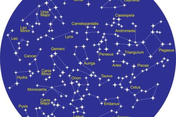 1.26星座和7.1号星座