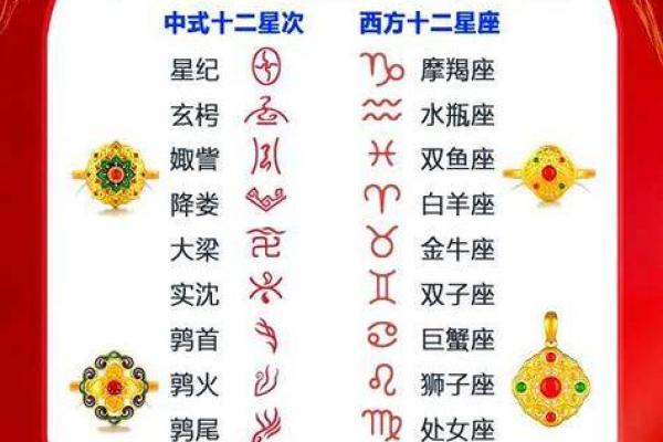 星座的符号概念与象征意义