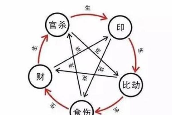 八字有劫财