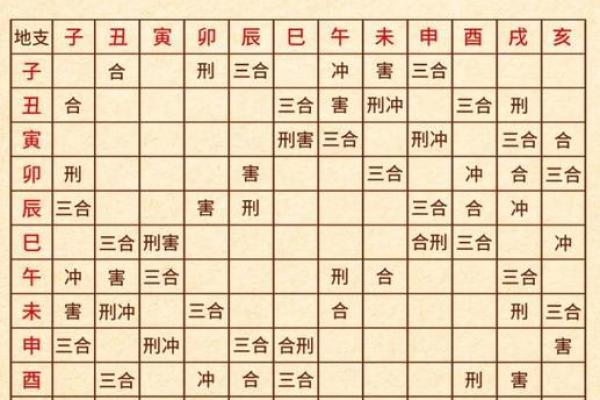 八字财运看什么