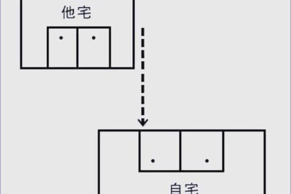 家中有风水煞气，这四种最可怕