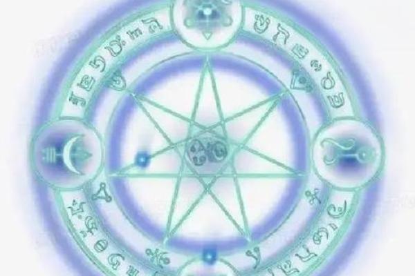 十二星座的守护神兽是什么？