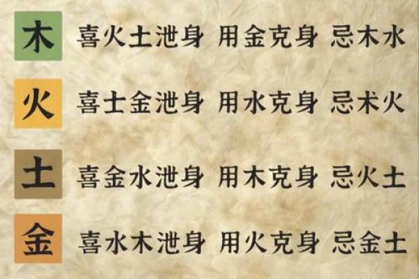八字木多的人忌讳哪些呢