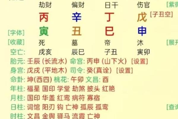 夫妻宫有变动是离婚吗风水观点