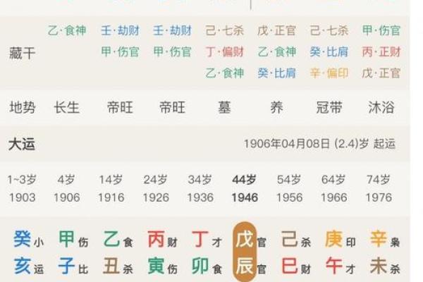 生辰八字夫妻宫壬水