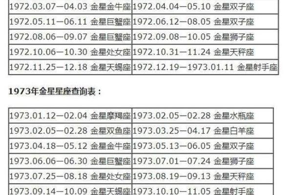 双子座是金星星座吗