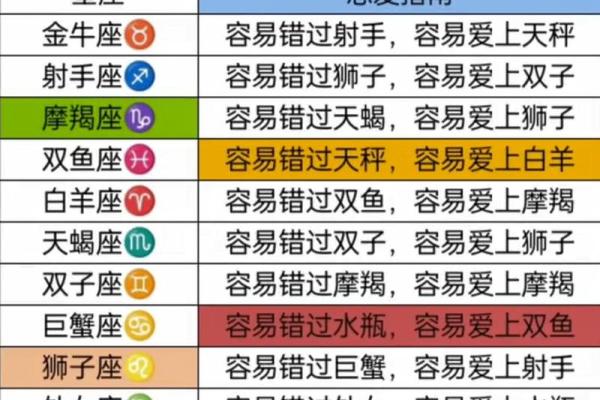十二星座综述：配对指南，哪些星座不配互相？