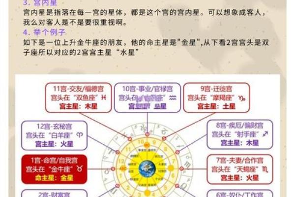 88星座大全：解读每个星座个性、优点、缺点以及情感关系