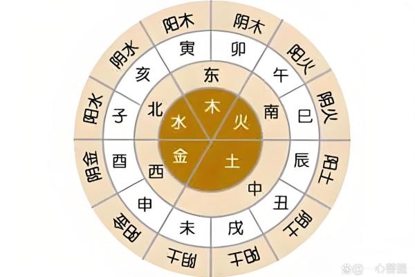 八字属土水多