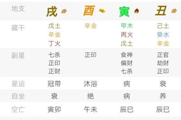 八字属土水多