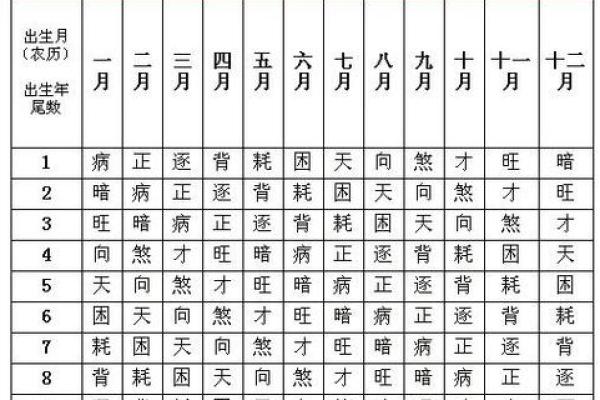 八字禄