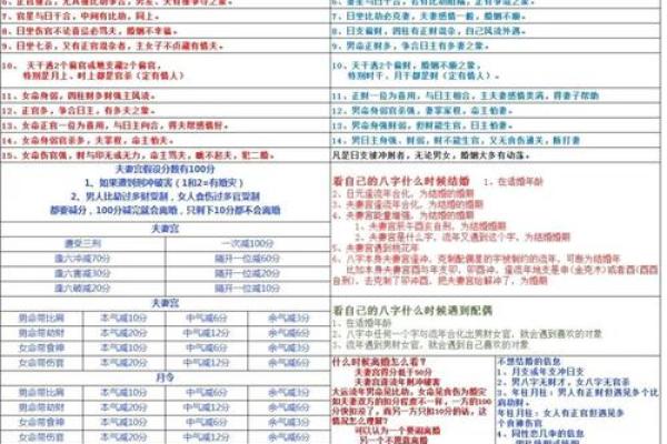 八字命理中日柱对婚姻的重要影响！