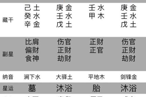 如何看八字