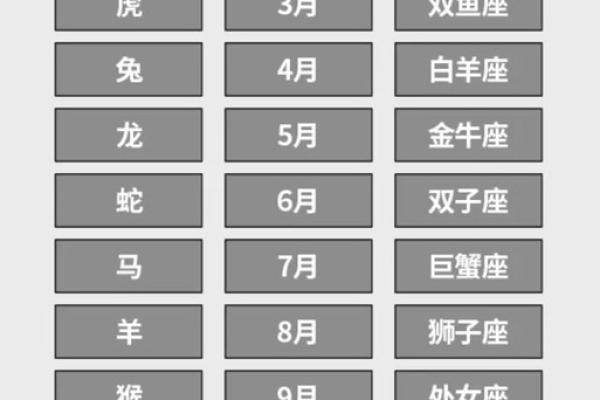 3月27日是什么星座