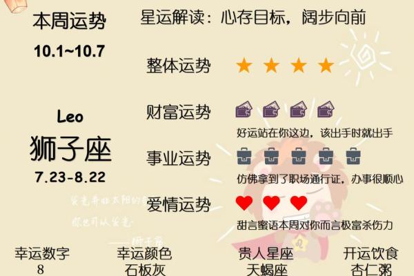 未来一周星座的运势女生