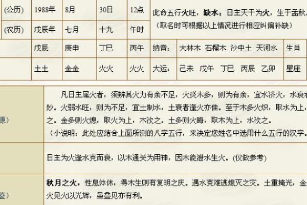 八字喜用神为木火适合职业