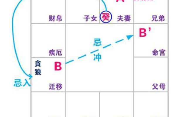 紫薇斗数钦天门