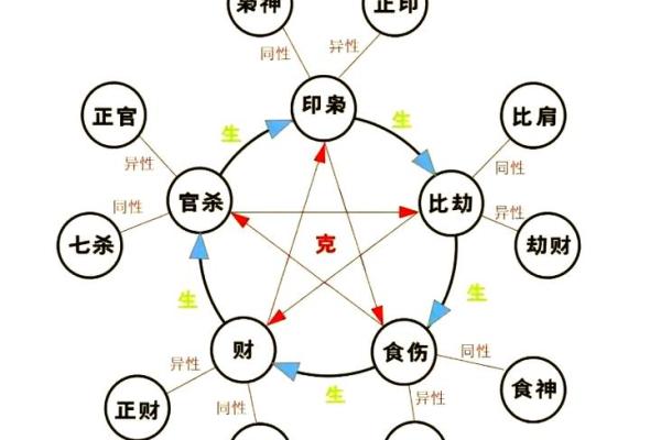 阴阳八字