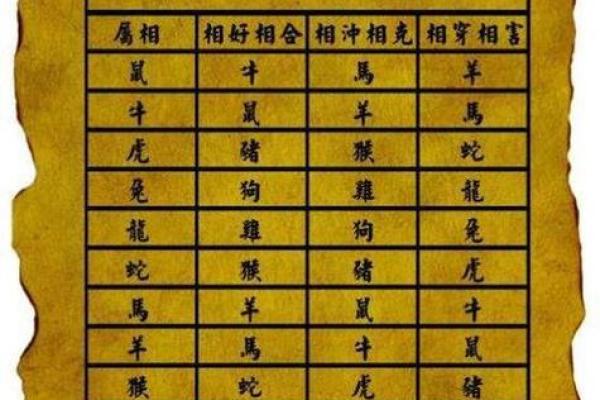 70年属什么生肖的命 70年属什么生肖配对