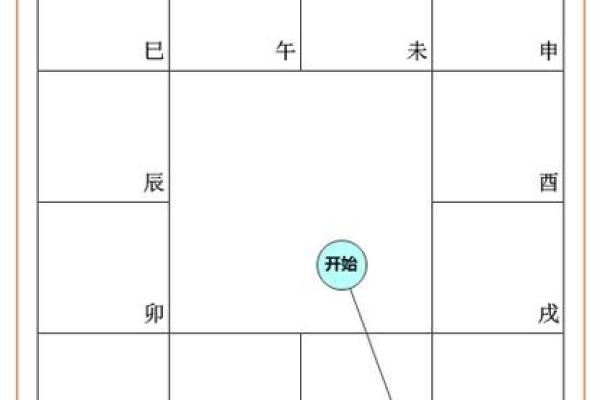 紫薇斗数先天卦