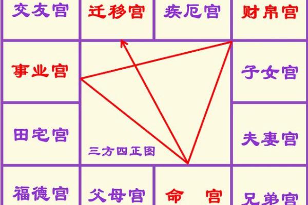 紫薇斗数先天卦