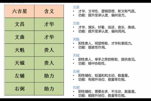 博士紫薇斗数