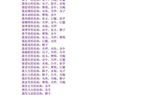 【星座运势】综合分析个人星座，为您分享12星座运势及性格特点！