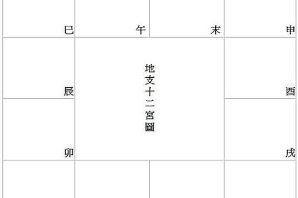 紫薇斗数初级