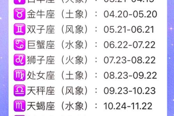 如何准确地进行星座和农历阴历日期的转换？
