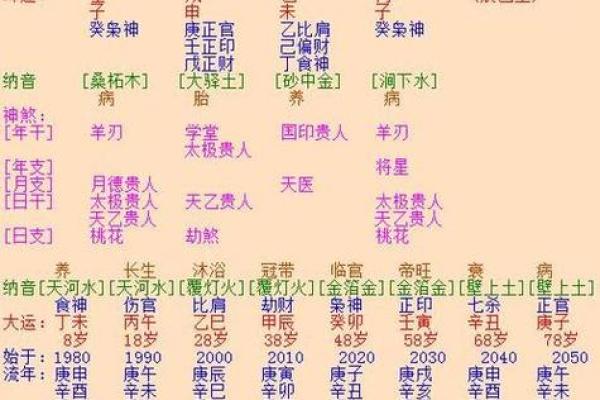 免费八字批算-个性化八字命理分析服务