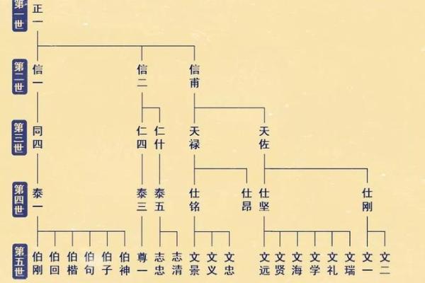 纪姓男孩名字大全-纪姓男孩起名字大全-纪姓名字大全姓名