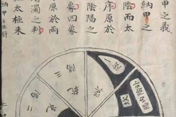 风水学中的穴位，都有哪些禁忌