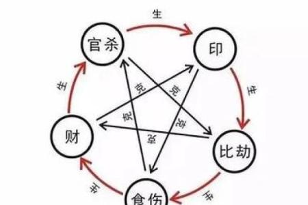 八字有劫财