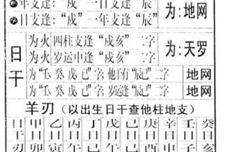 常用八字神煞介绍 勾绞煞