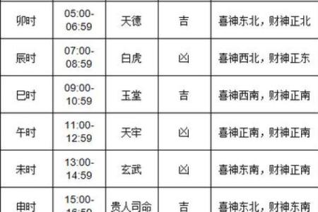 黄历每天时辰吉凶