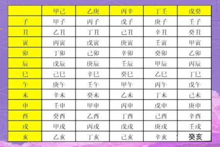 庚子生育八字解析与注意事项