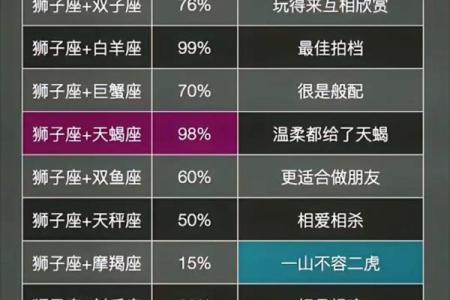 十二星座综述：配对指南，哪些星座不配互相？