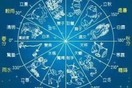 十二星座图解，揭秘星座内心九霄云外的秘密