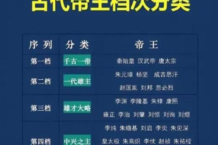 汉武帝生辰八字,刘邦生辰八字