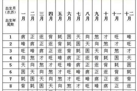 八字禄