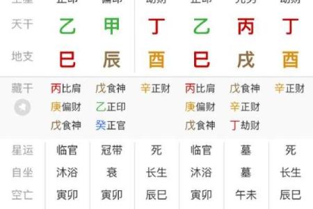 八字算命是否能当官,八字可以看当多大的官吗