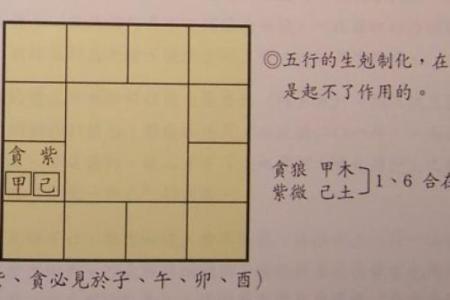 紫薇斗数钦天门