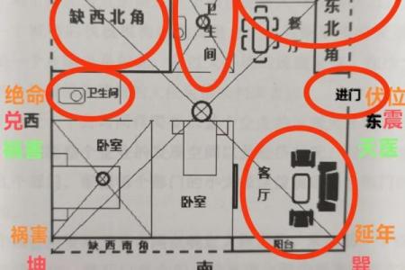 辨别房子风水图解大全